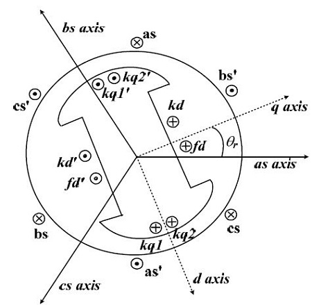Figure 1: