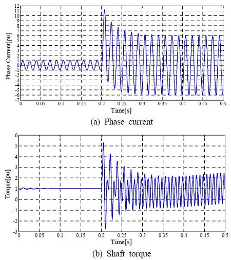 Figure 5:
