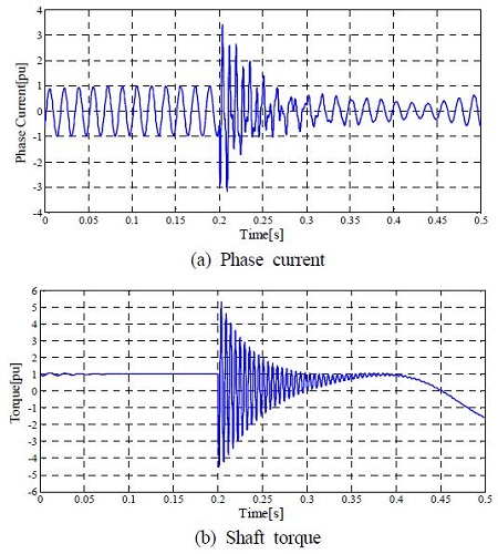 Figure 6: