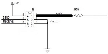 Figure 6: