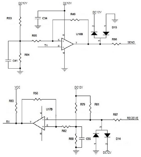 Figure 7: