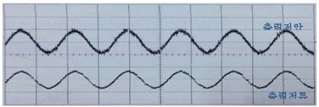 Figure 12: