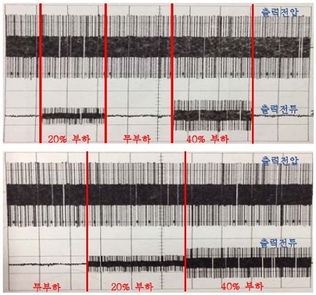 Figure 13:
