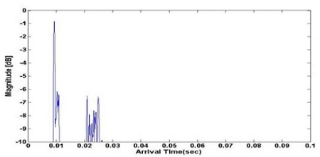 Figure 3: