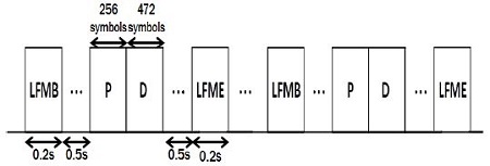 Figure 4: