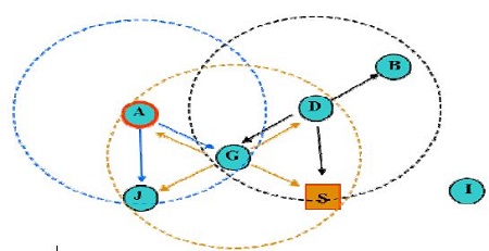 Figure 3: