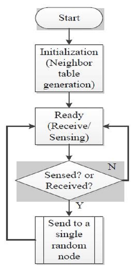 Figure 4: