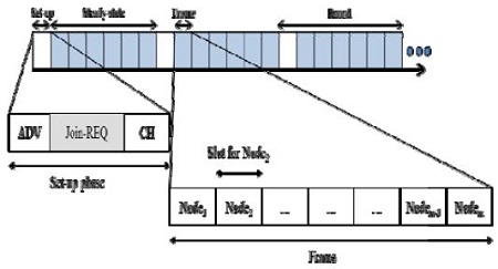 Figure 5: