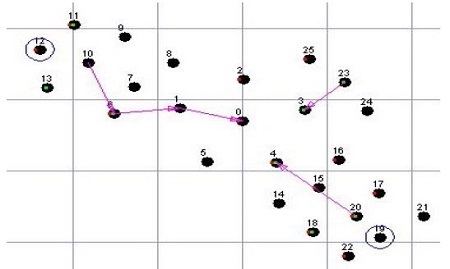 Figure 6:
