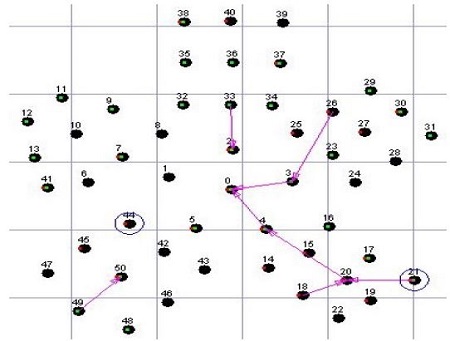 Figure 7: