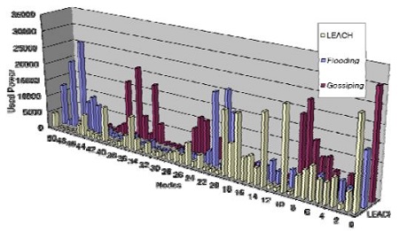 Figure 9: