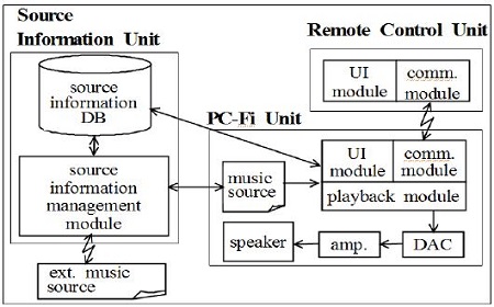Figure 1: