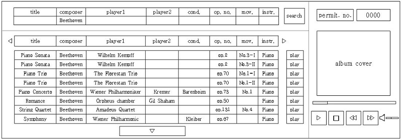 Figure 2: