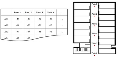 Figure 1: