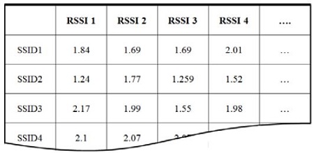 Figure 3:
