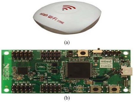 Figure 4: