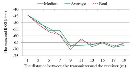 Figure 8: