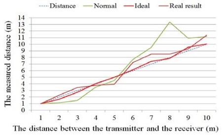 Figure 9:
