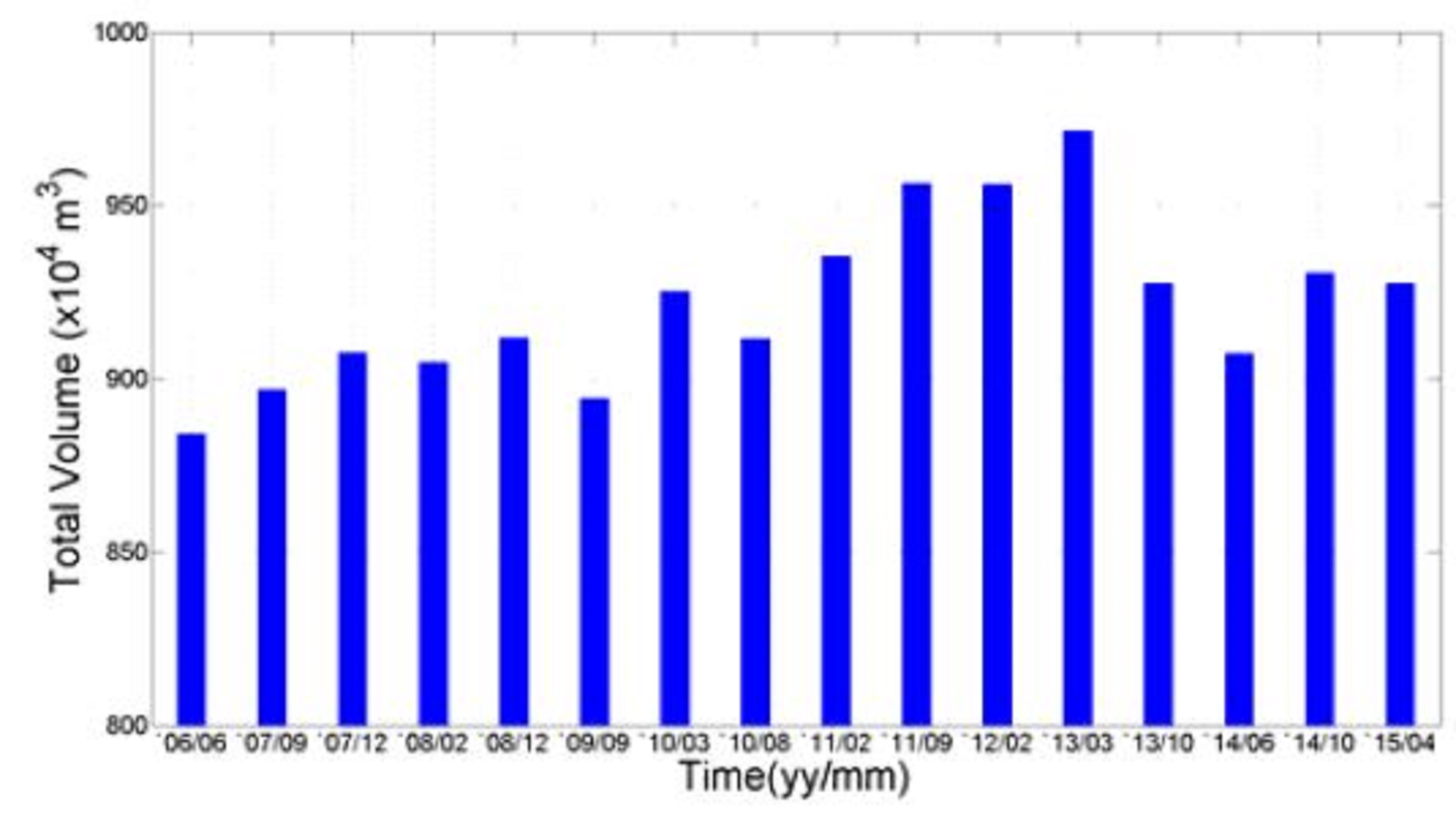 Figure 2: Figure 2: