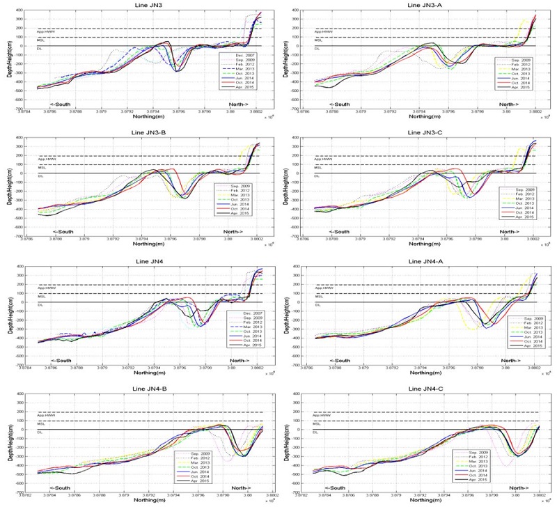 Figure 3: Figure 3: