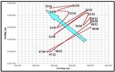 Figure 4: Figure 4:
