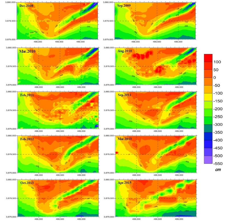 Figure 5: Figure 5: