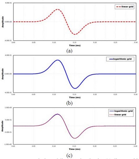 Figure 3: