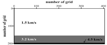 Figure 5:
