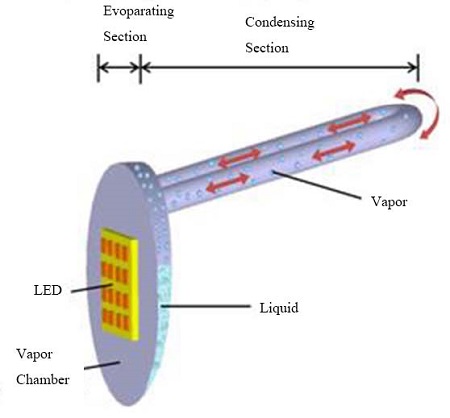 Figure 1: