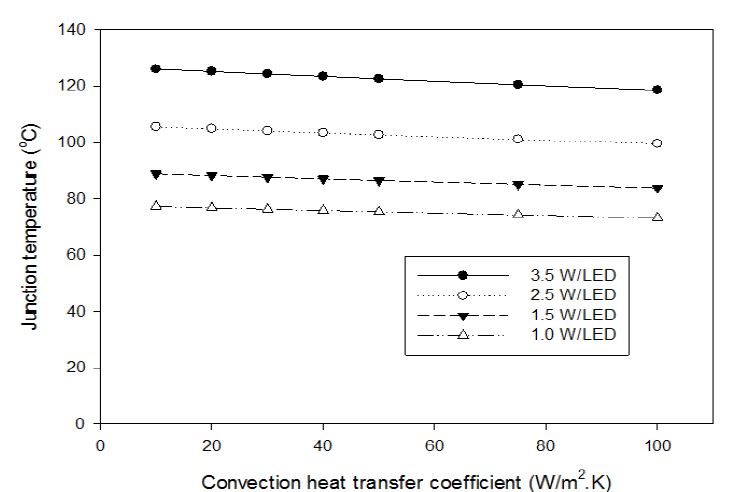 Figure 4: