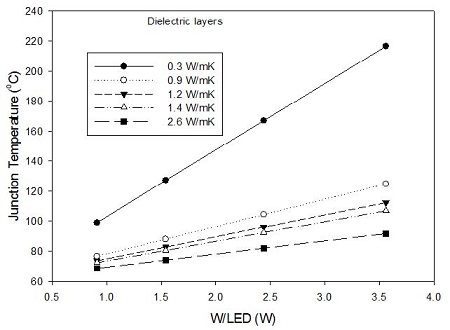 Figure 5: