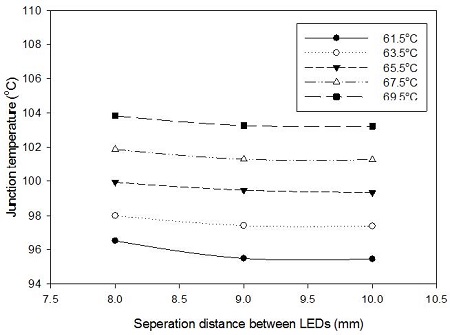 Figure 6: