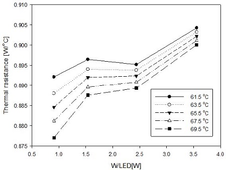 Figure 9: