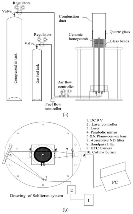 Figure 1: