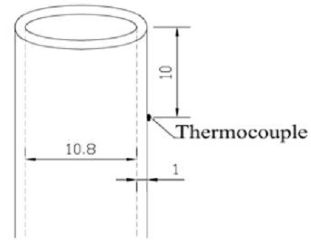 Figure 4: