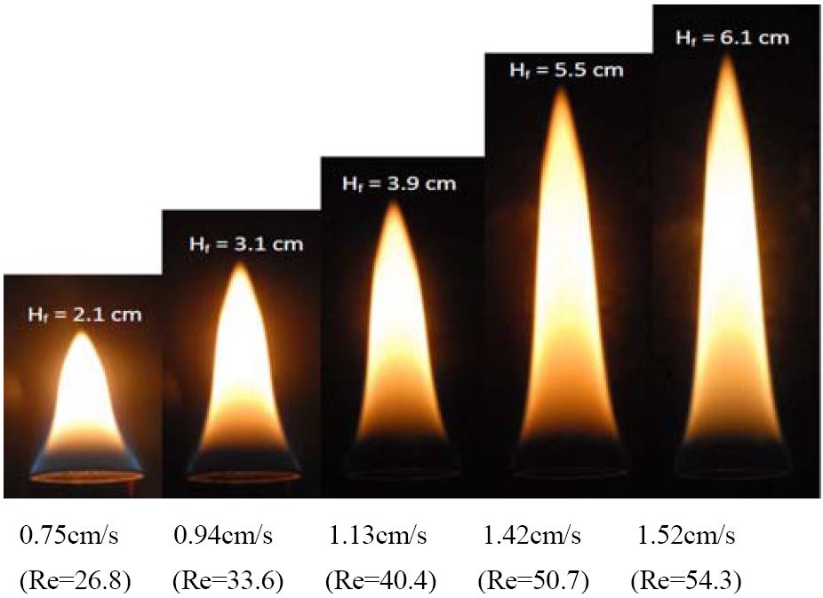 Figure 5: