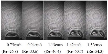 Figure 6: