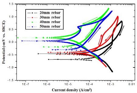 Figure 5: