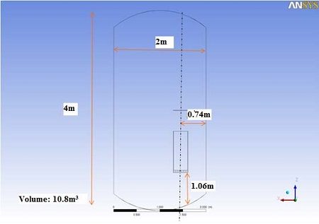 Figure 1: