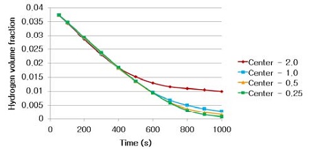 Figure 7: