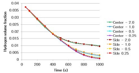 Figure 9: