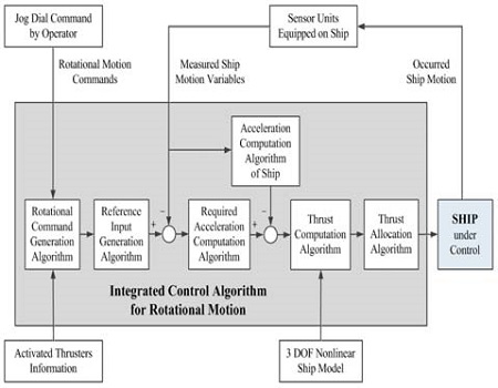 Figure 1: