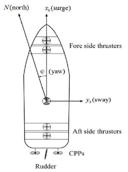 Figure 2: