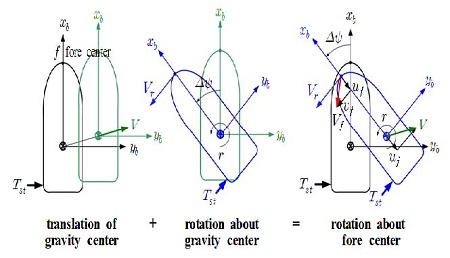 Figure 3: