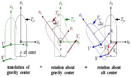 Figure 4:
