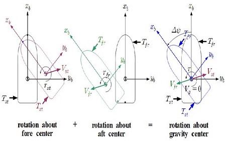 Figure 5: