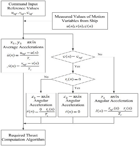 Figure 6: