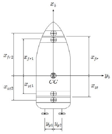 Figure 7: