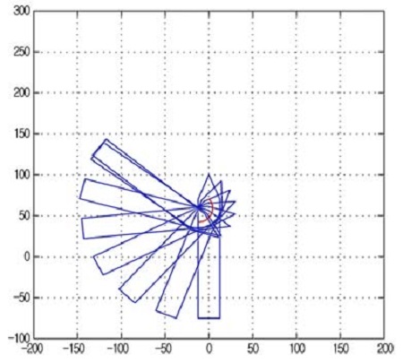 Figure 9:
