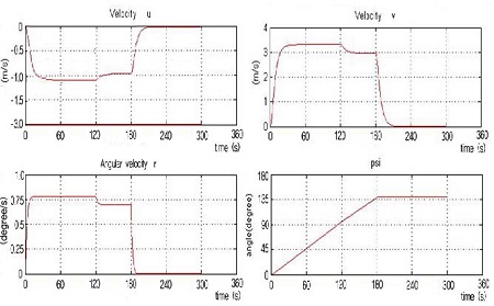 Figure 10: